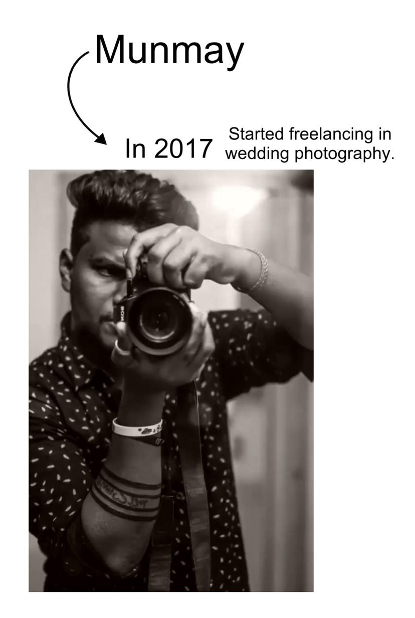 Photographic journey phase: Growth and the Push for Professional Equipment (2017)